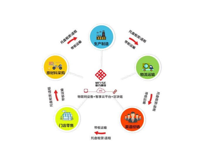机床防护罩点检内容是什么